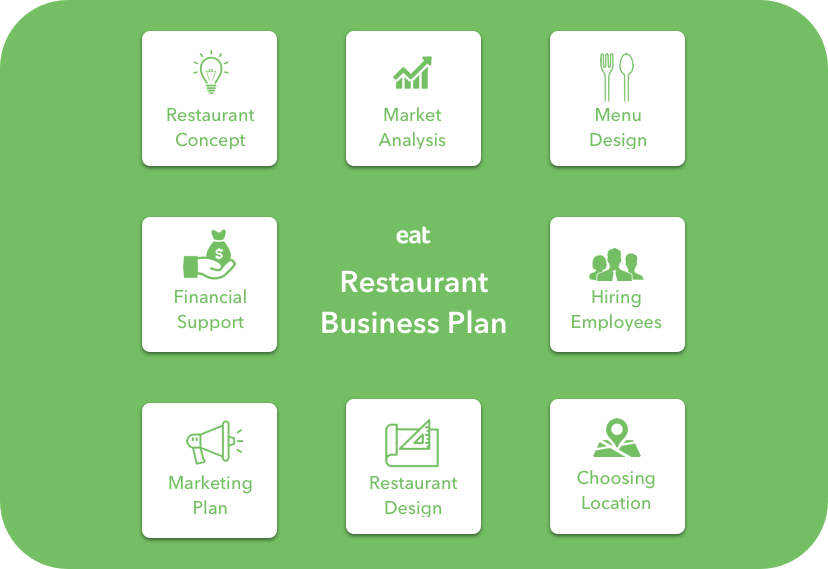open a restaurant business plan